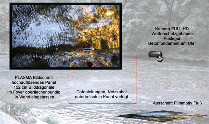 Picture of the project 'Stream'